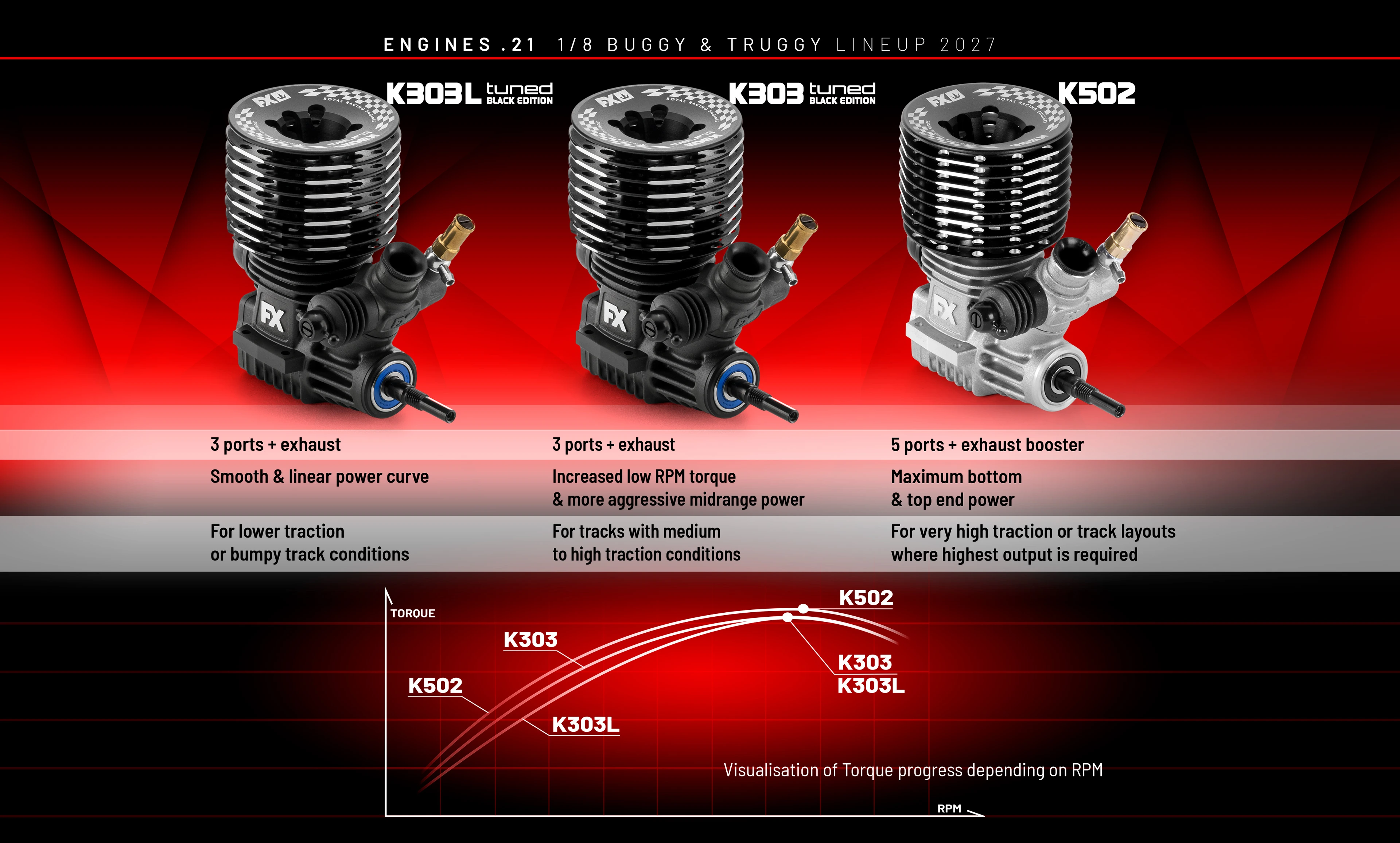 Engines .21 1/8 Buggy a Truggy Line up 2027